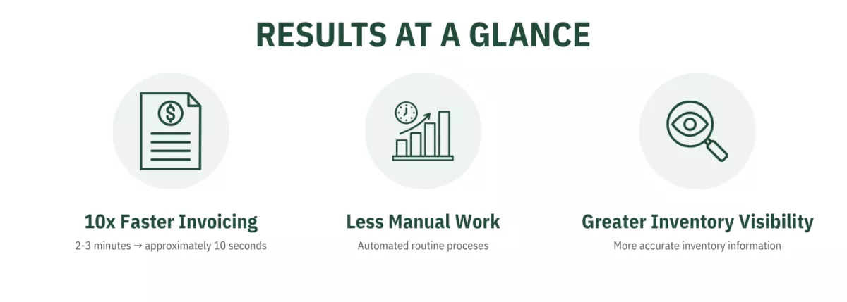 Results at a Glance CF Wide 4